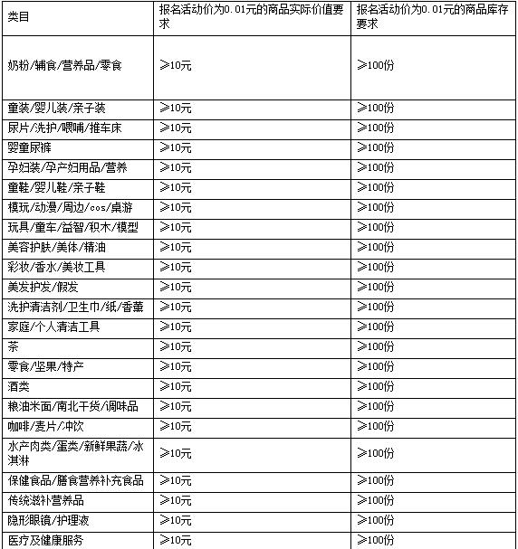 天貓U先線上派樣招商規(guī)則是什么